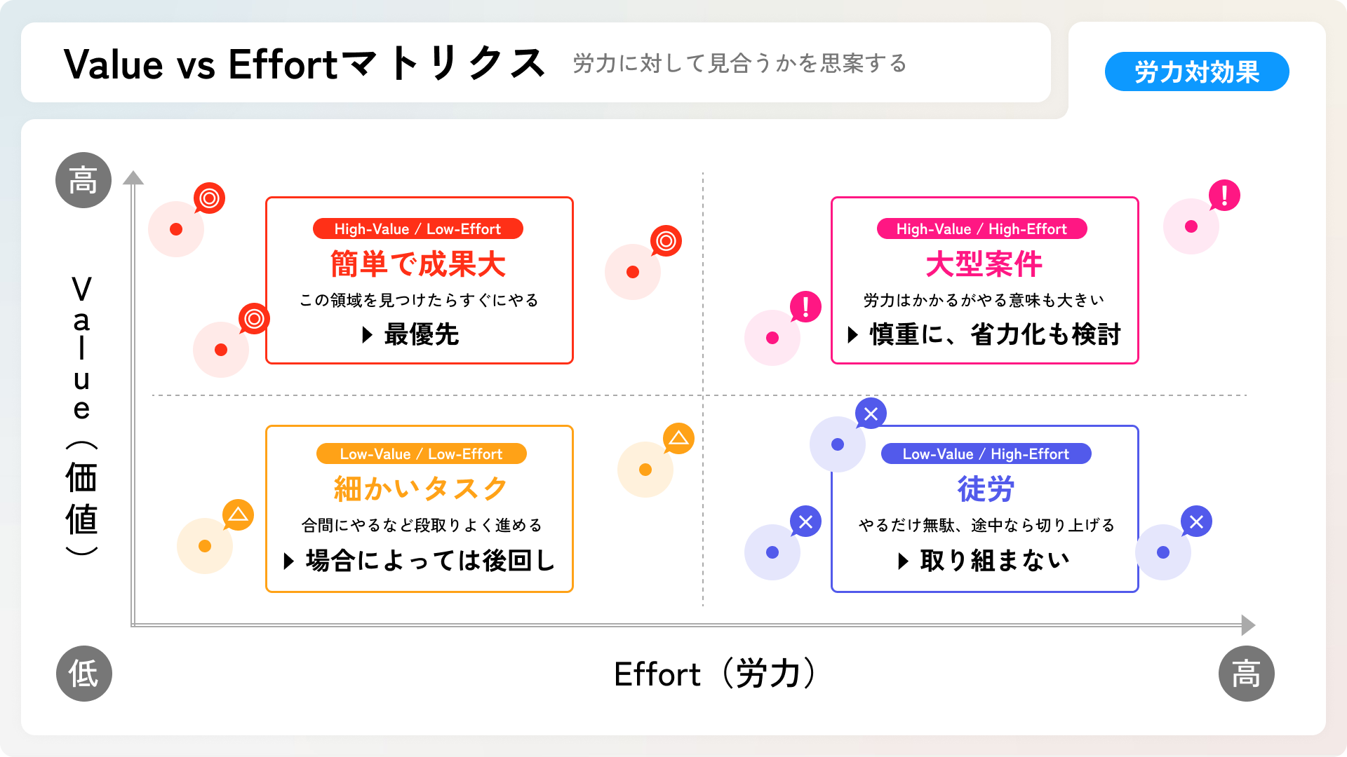 アイゼンハワー・マトリックス