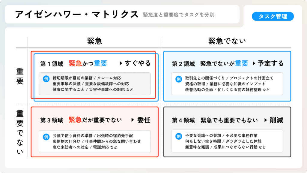 アイゼンハワー・マトリクス