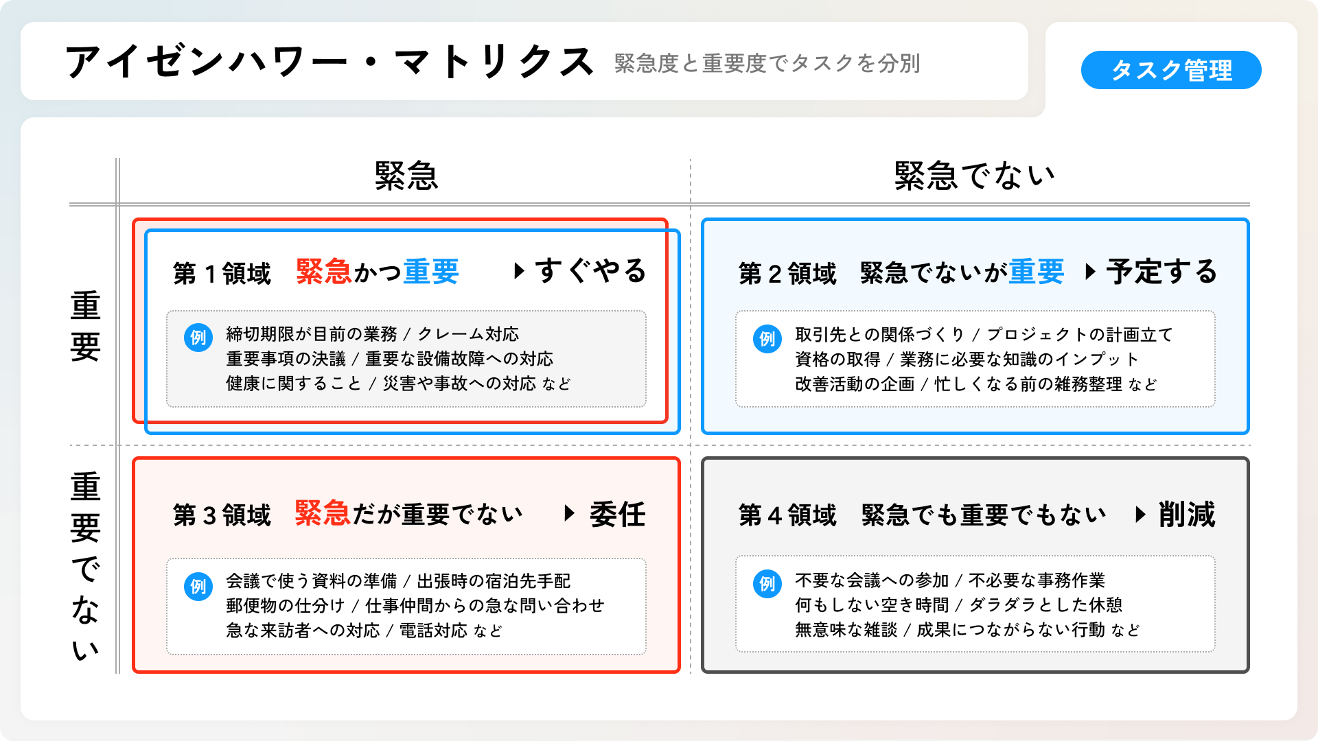 アイゼンハワー・マトリックス