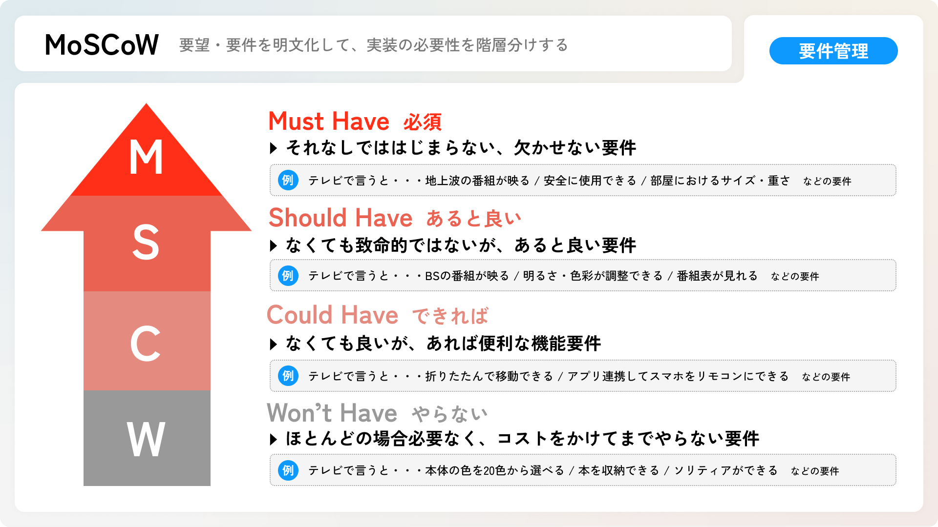 Will Can Must